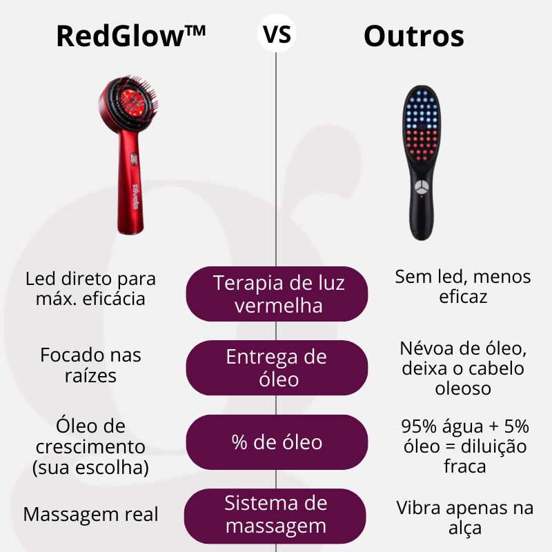 RedGlow - Estimulador Capilar com Led Terapia 3.0