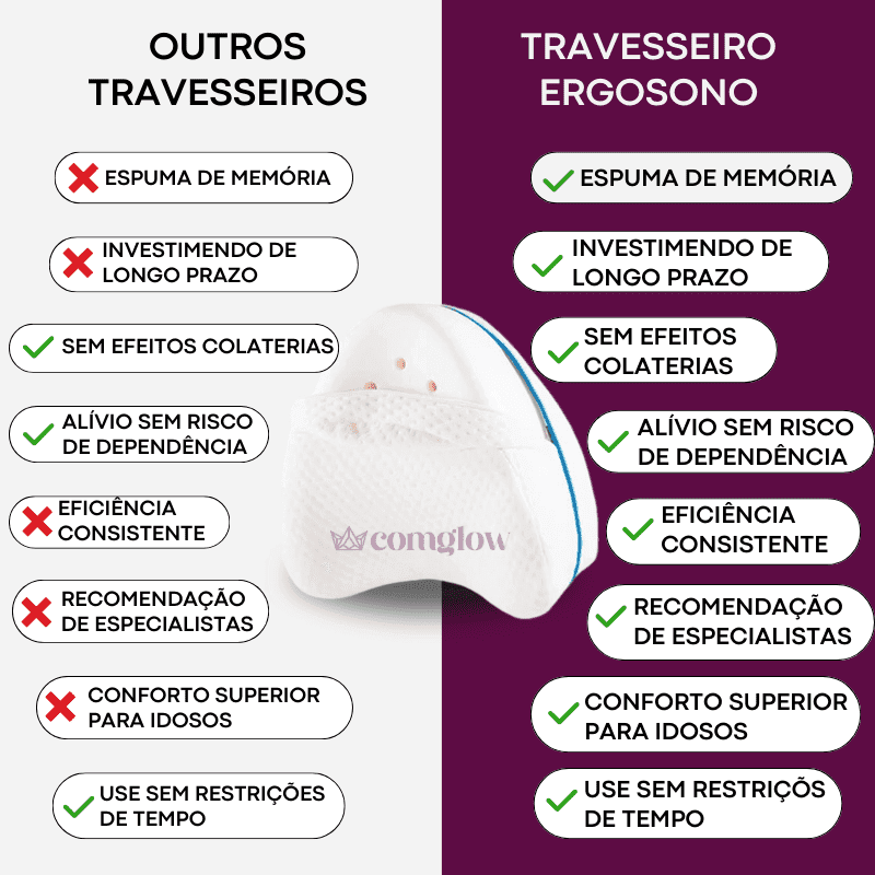 Travesseiro Ortopédico ErgoSono - comglow
