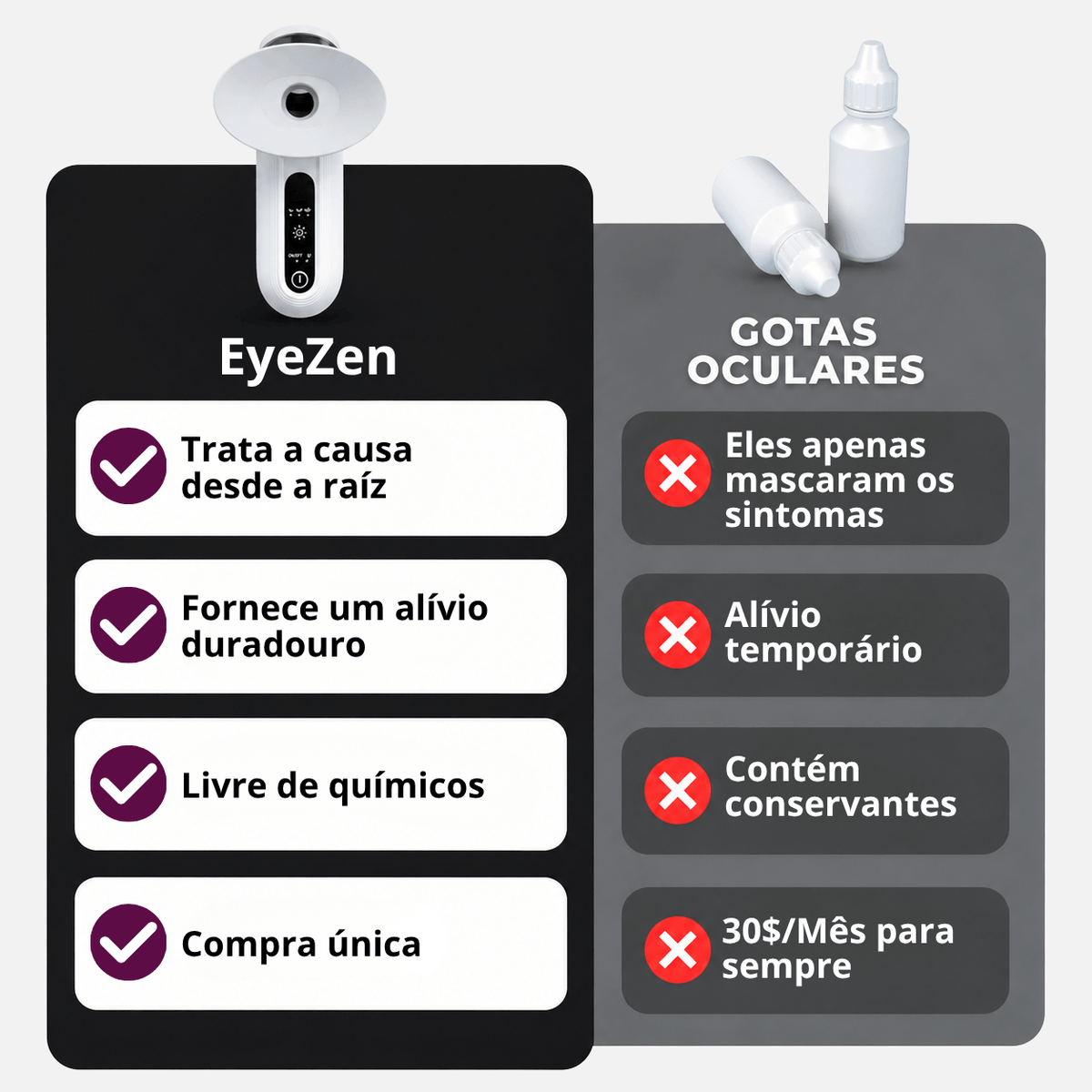 EyeZen™ - Terapia com vapor para os olhos