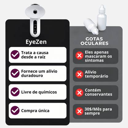 EyeZen™ - Terapia com vapor para os olhos